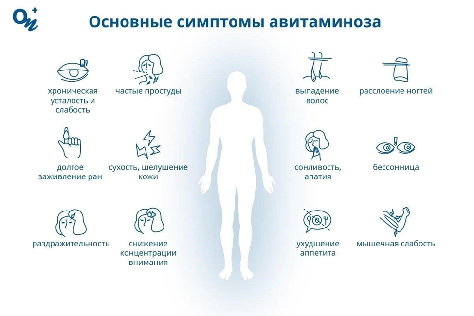 Основные симптомы и признаки авитаминоза